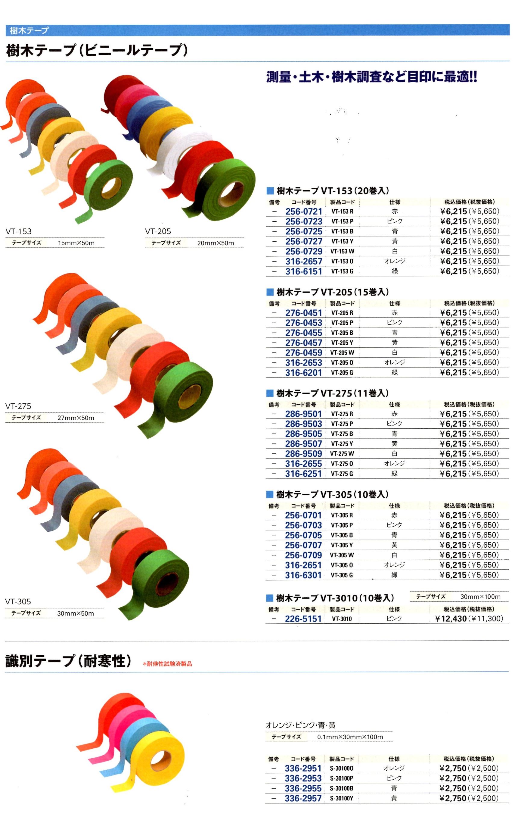 GINGER掲載商品】 ナンバーテープ 樹木 識別 調査 測量 目印 非粘着 数字 アルファベット 20mm テープ 竹谷商事 5本セット 