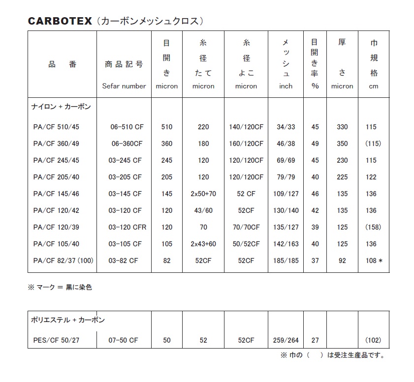 割引 トップレコードPTFEメッシュ 50 メッシュ