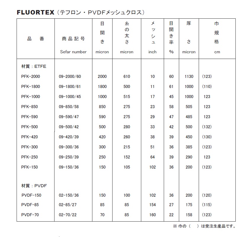 割引 トップレコードPTFEメッシュ 50 メッシュ