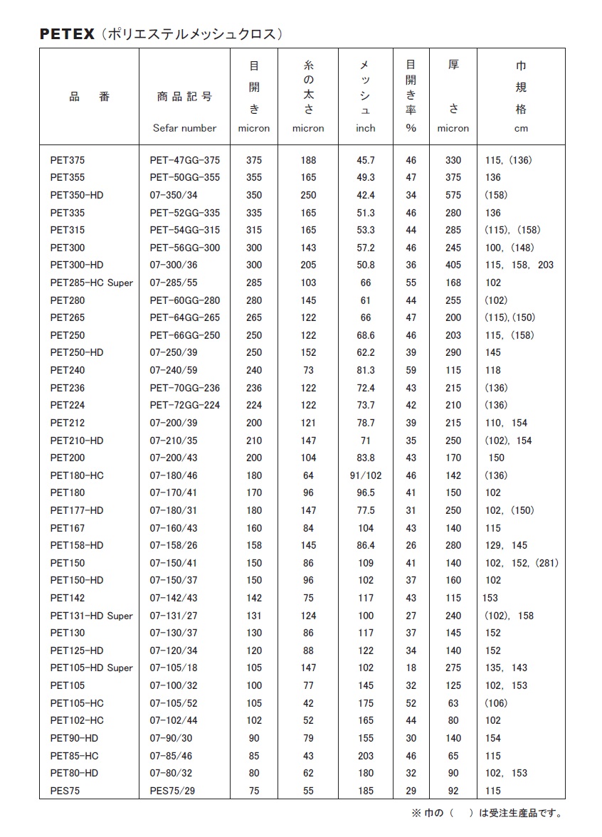 ナイロンメッシュ 64メッシュ 糸径120μ 目開き280μ 幅152cm×長さ10m