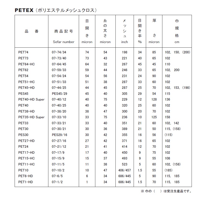 ナイロンメッシュ 64メッシュ 糸径120μ 目開き280μ 幅152cm×長さ10m